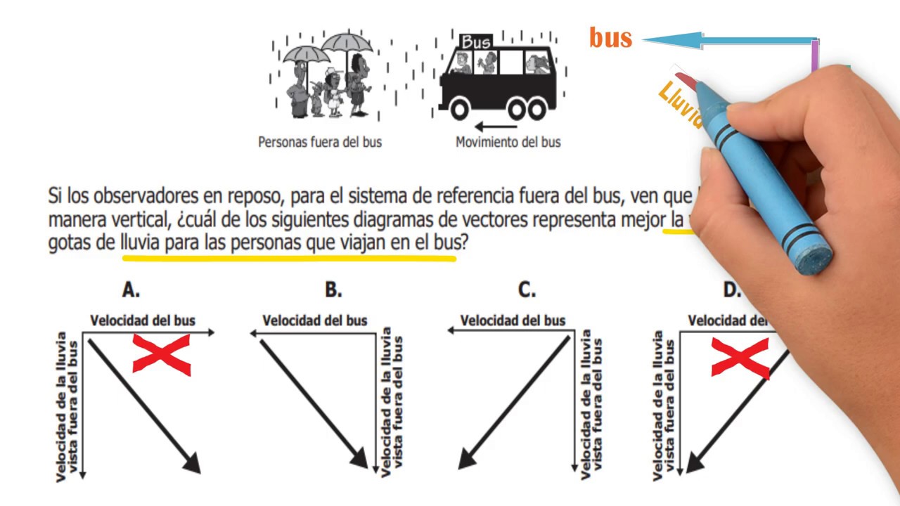 Ciencias 03 Saber 11 ICFES: Velocidad Relativa
