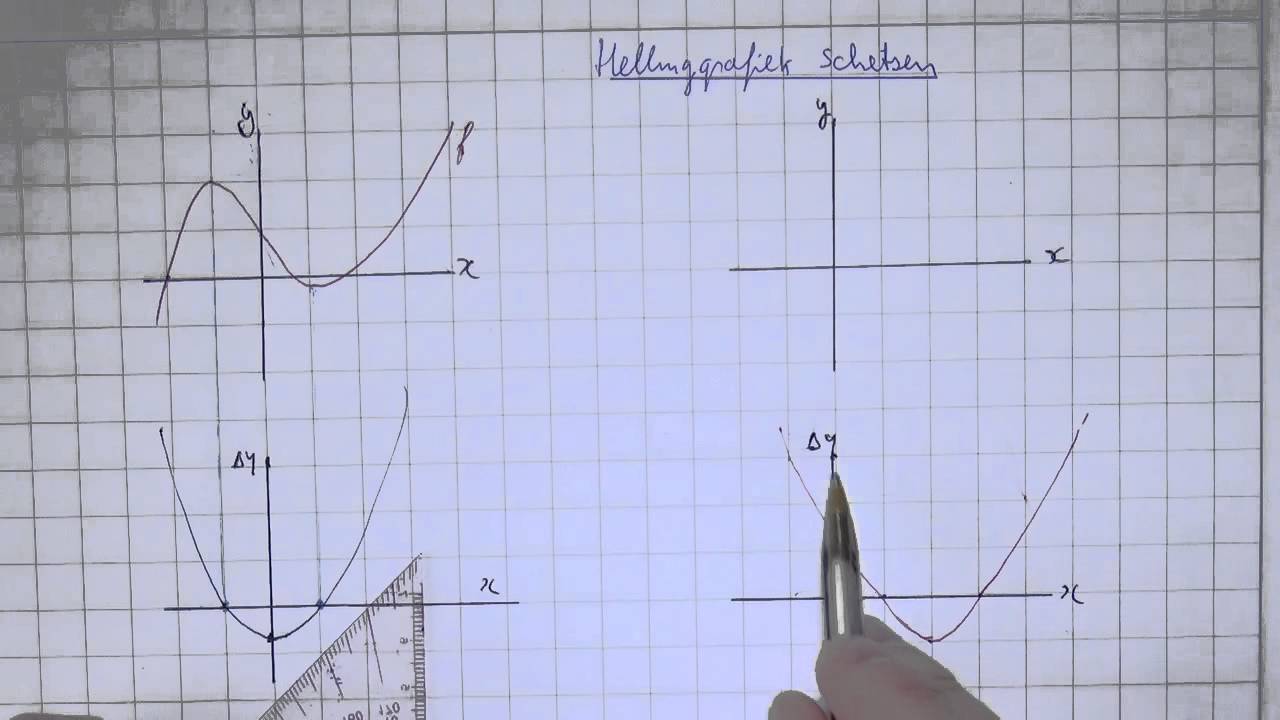 HAVO4wisB_H2_12 Hellinggrafieken schetsen