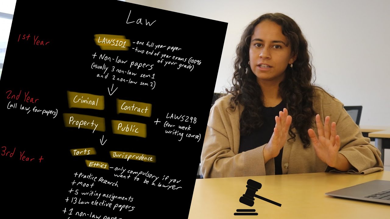 Law School at Otago University: The Unofficial Crash Course