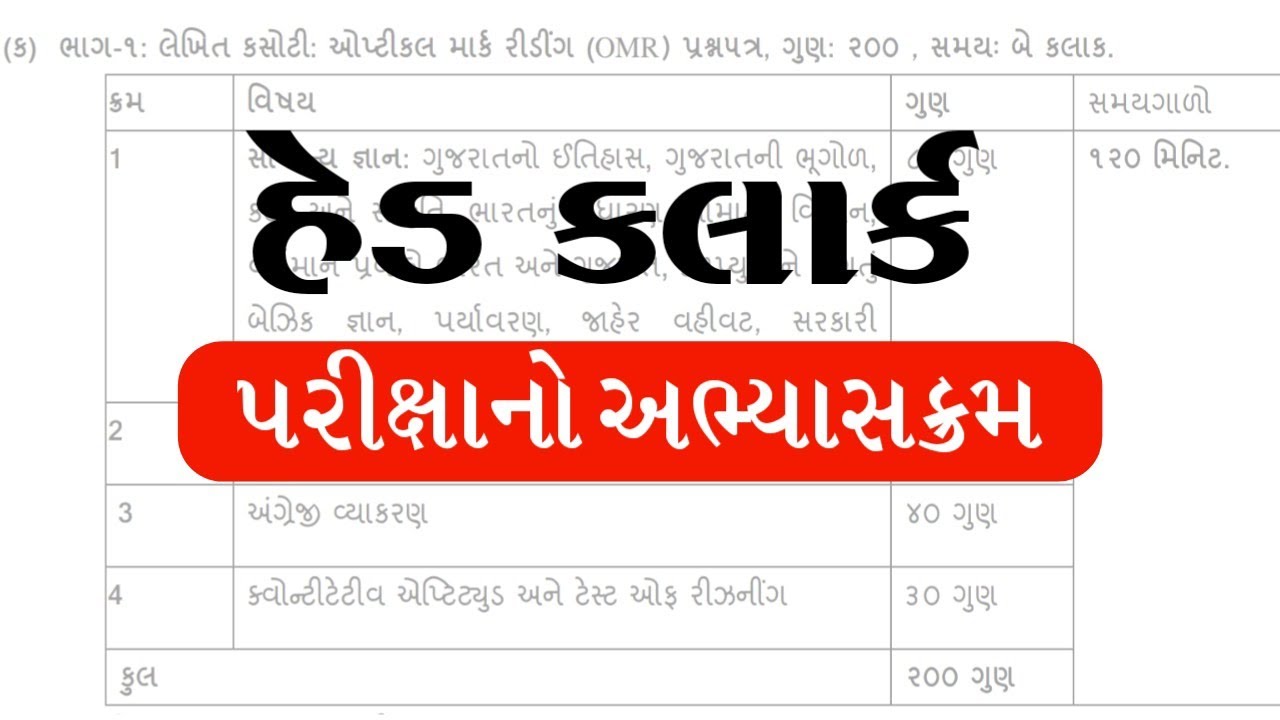 GSSSB Head Clerk Syllabus 2021 | Head Clerk Exam Syllabus | Head Clerk Bharti 2021 Gujarat | gkguru
