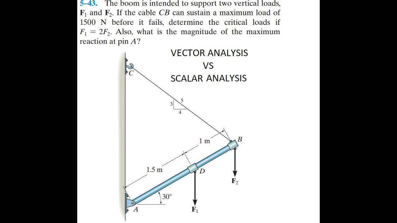 STATIC IN ENGINEERING MECHANICS: VECTOR VS. SCALAR ANALYSIS IN TWO DIMENSIONS