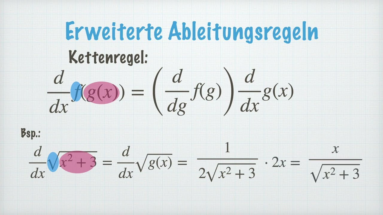 Differential- und Integralrechnung | Rechenmethoden für Physiker