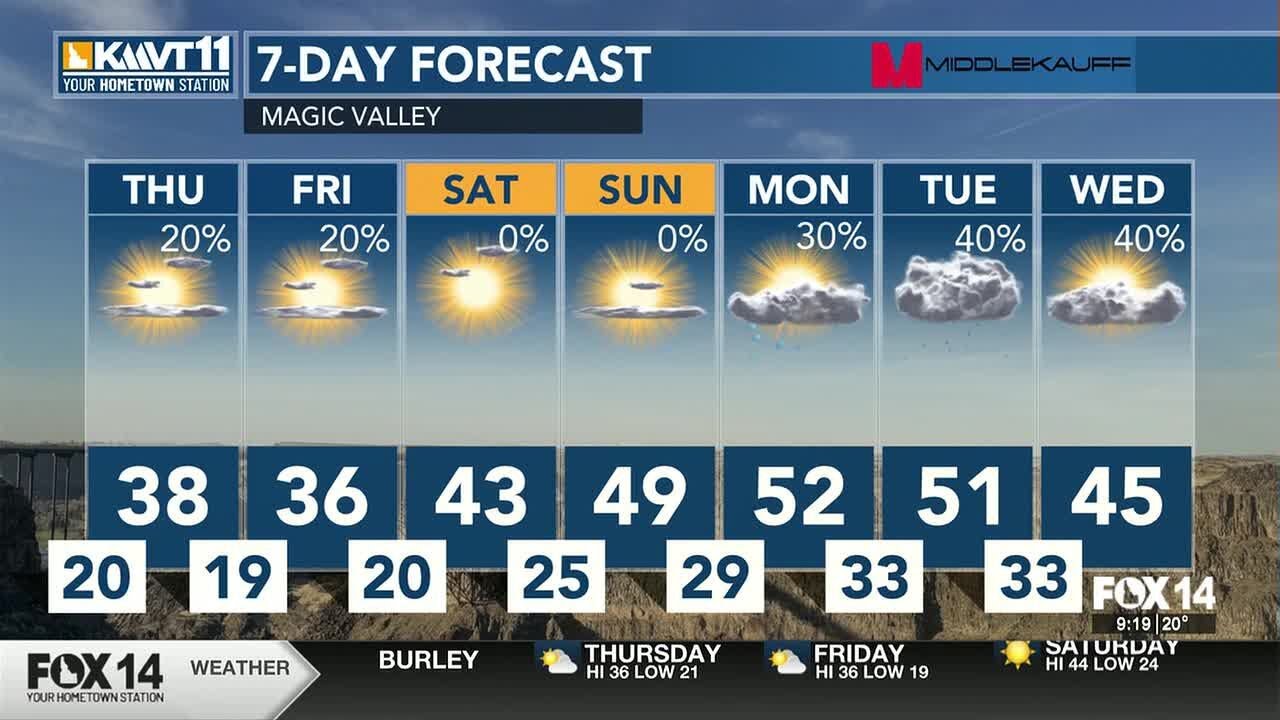 Colder weather settles in behind the cold front