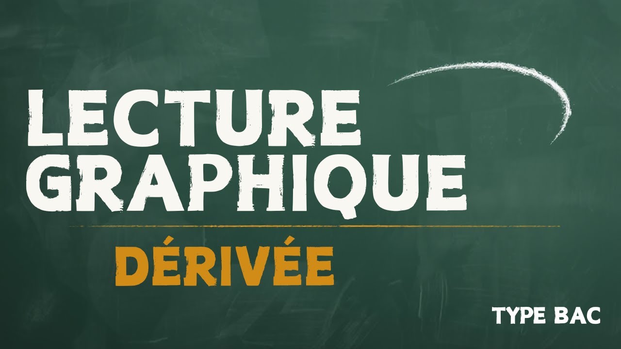 Bac Maths – Lire le signe de la dérivée sur un graphique