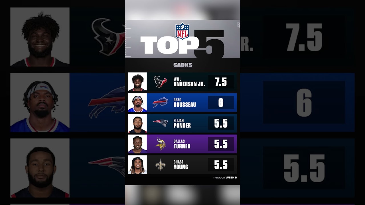 Top 5 Sack Leaders through Week 6