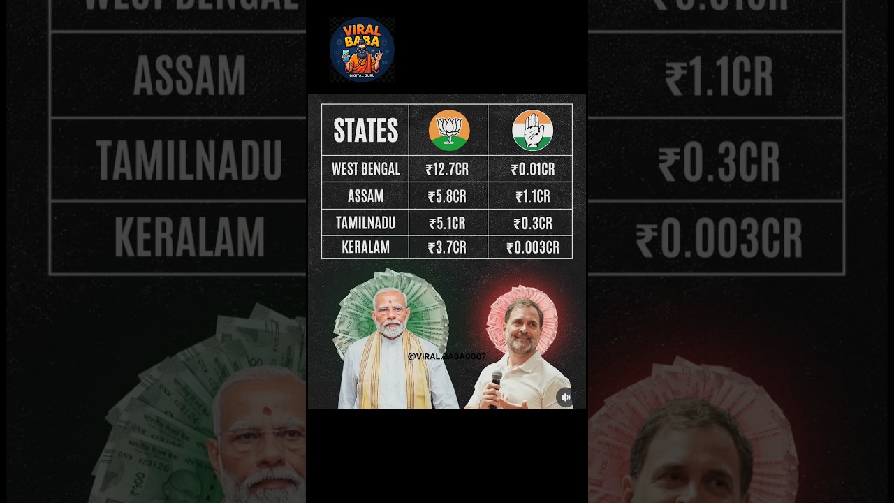BjP VS Congress #bjp #congress #westbengal #viral #news #trending #shorts #fyp