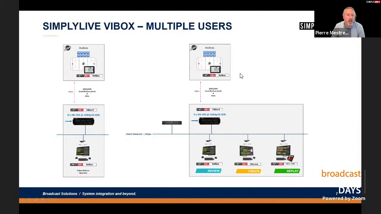 hBID 2020 – Simplylive: Live Production from Anywhere, A Single Platform for Local, Remote and Cloud