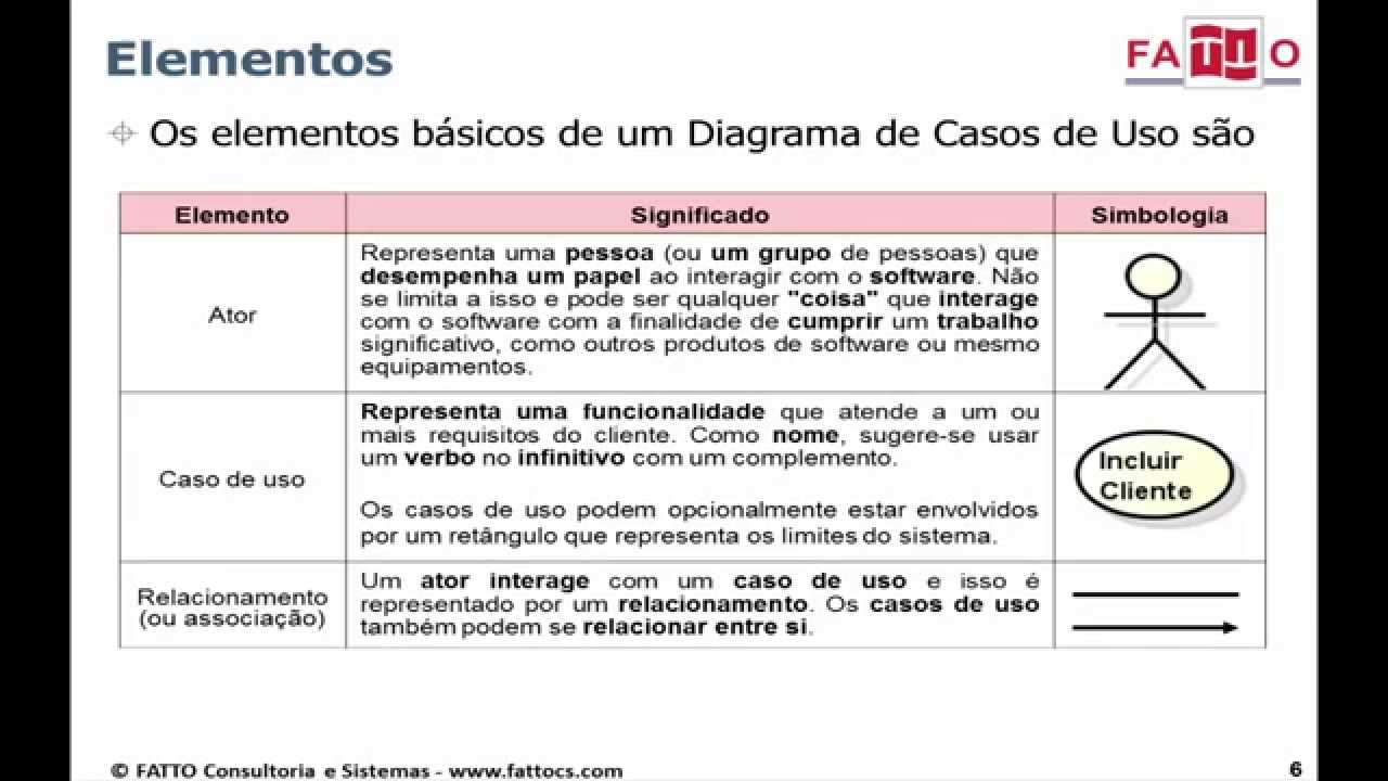 Caso de Uso