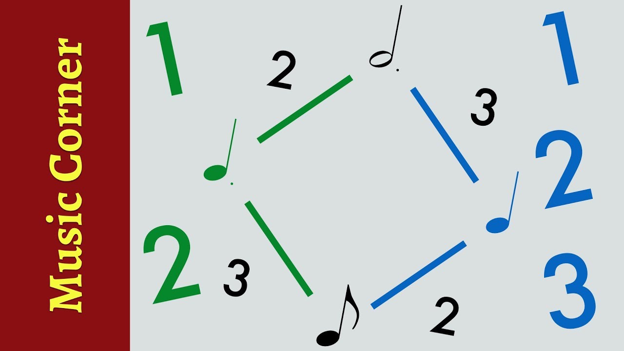 Is This a March or a Waltz? Then: How to Visualize Conflicting Meters