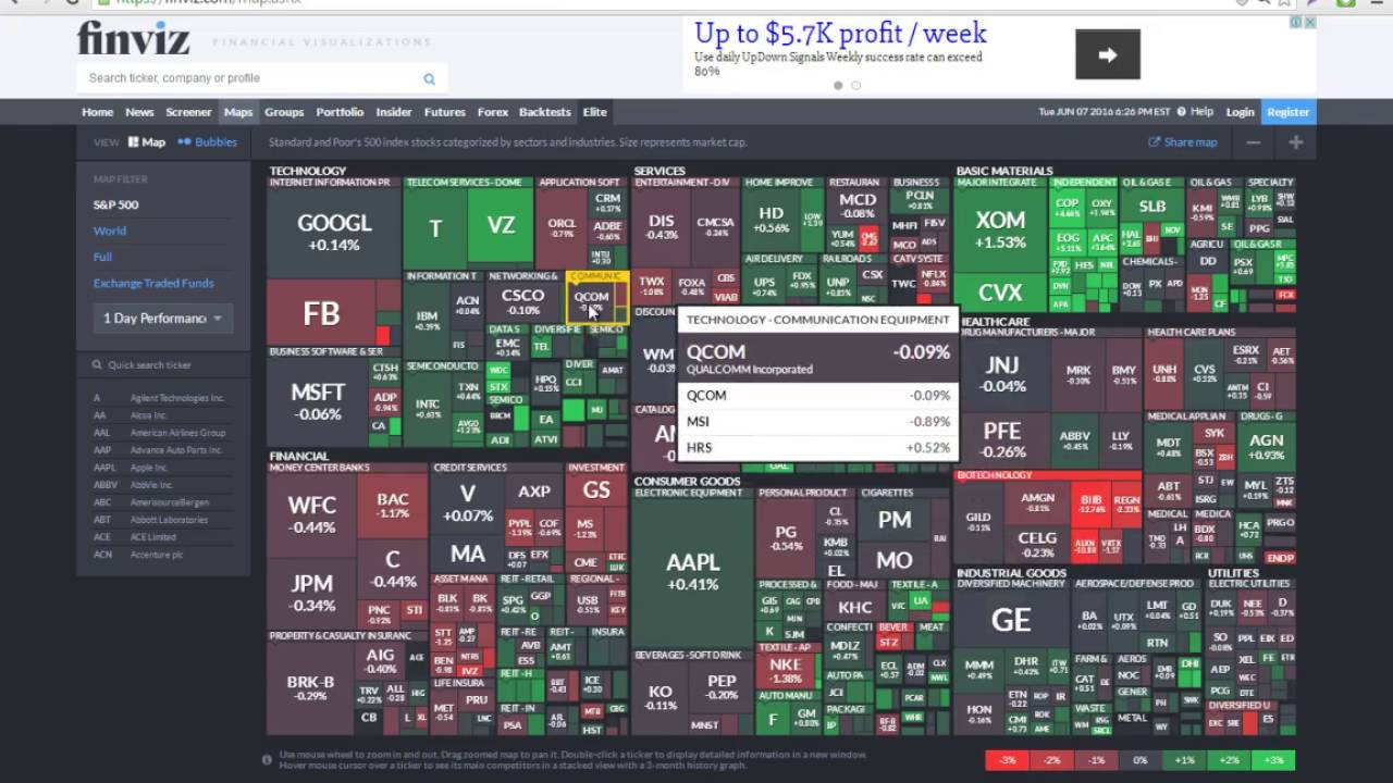 What are stock indices?