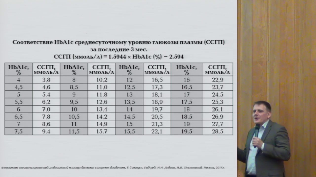 Демидов Н.А., Самоконтроль как основа достижения компенсации сахарного диабета.