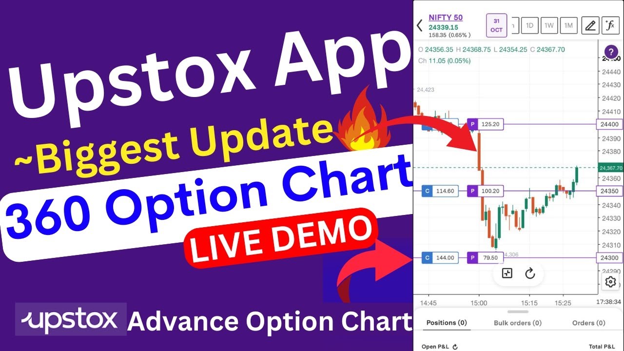 upstox 360 chart 📍Upstox 360 Chart पर लाइव Option Trading कैसे करें &ndash; Step-by-Step Guide