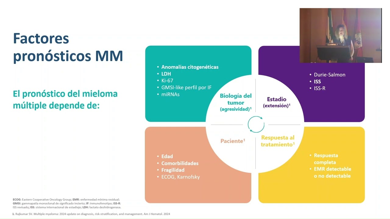 ACTUALIZACIÓN EN MIELOMA MÚLTIPLE. Jornada informativa sobre Linfoma y Mieloma Múltiple . 2024