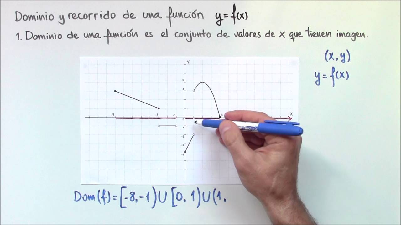Dominio y recorrido de una función