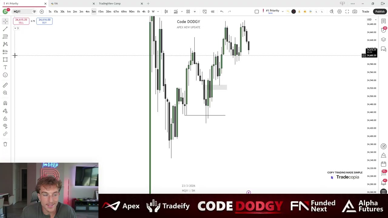 I've Never Seen this in my 7 Years of Trading (Trade Recap)