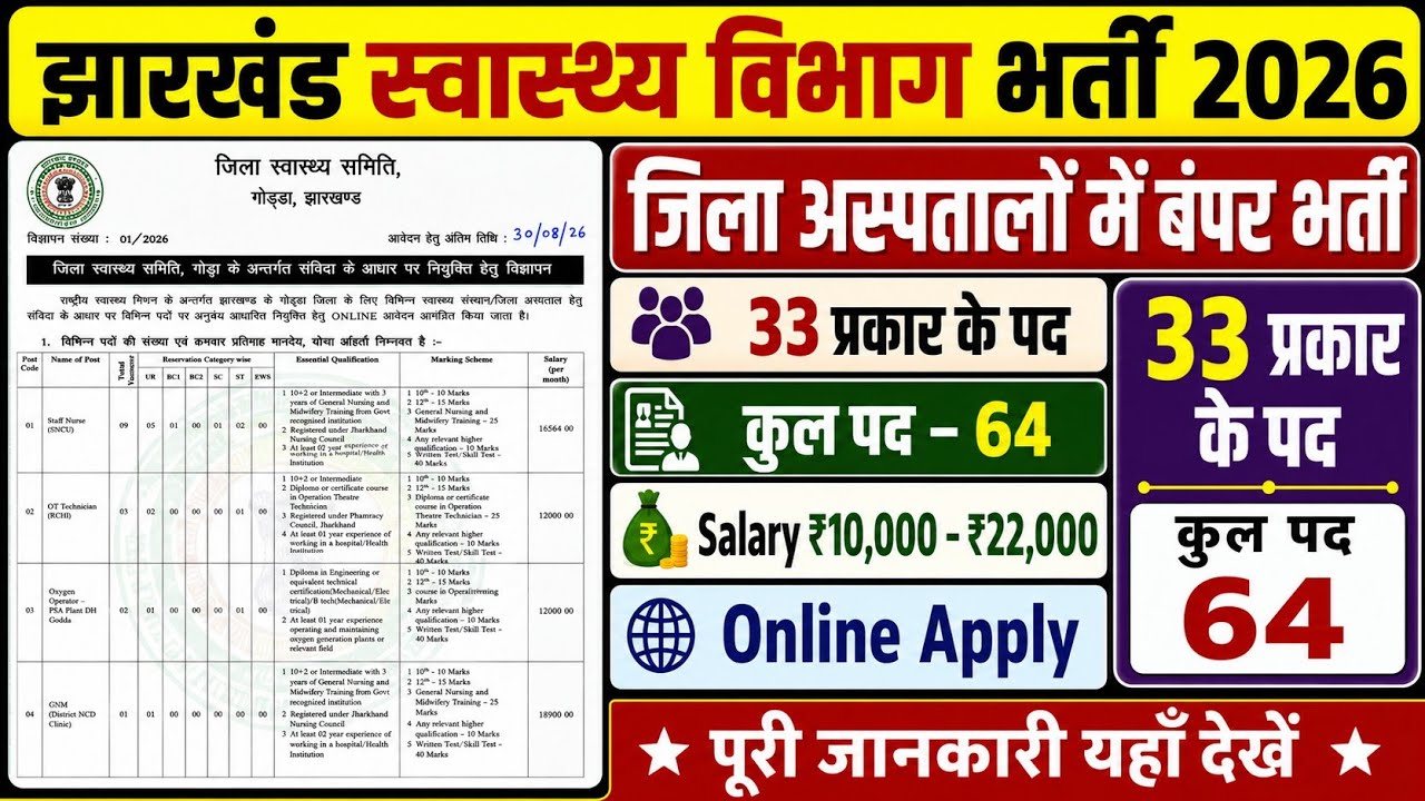 Jharkhand New Vacancy 2026 | Jharkhand Health Department Vacancy 2026 | District Hospital Recruit...