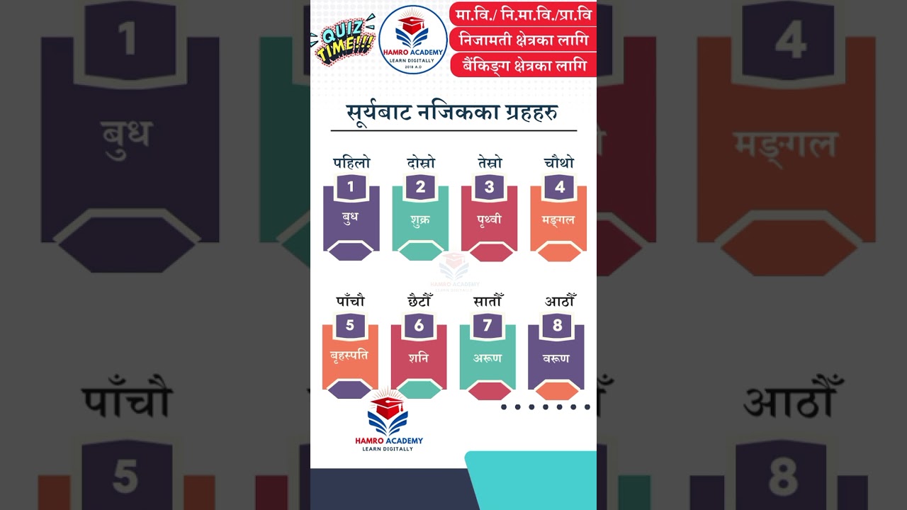 mabi nimabi prabi preparation loksewa banking 