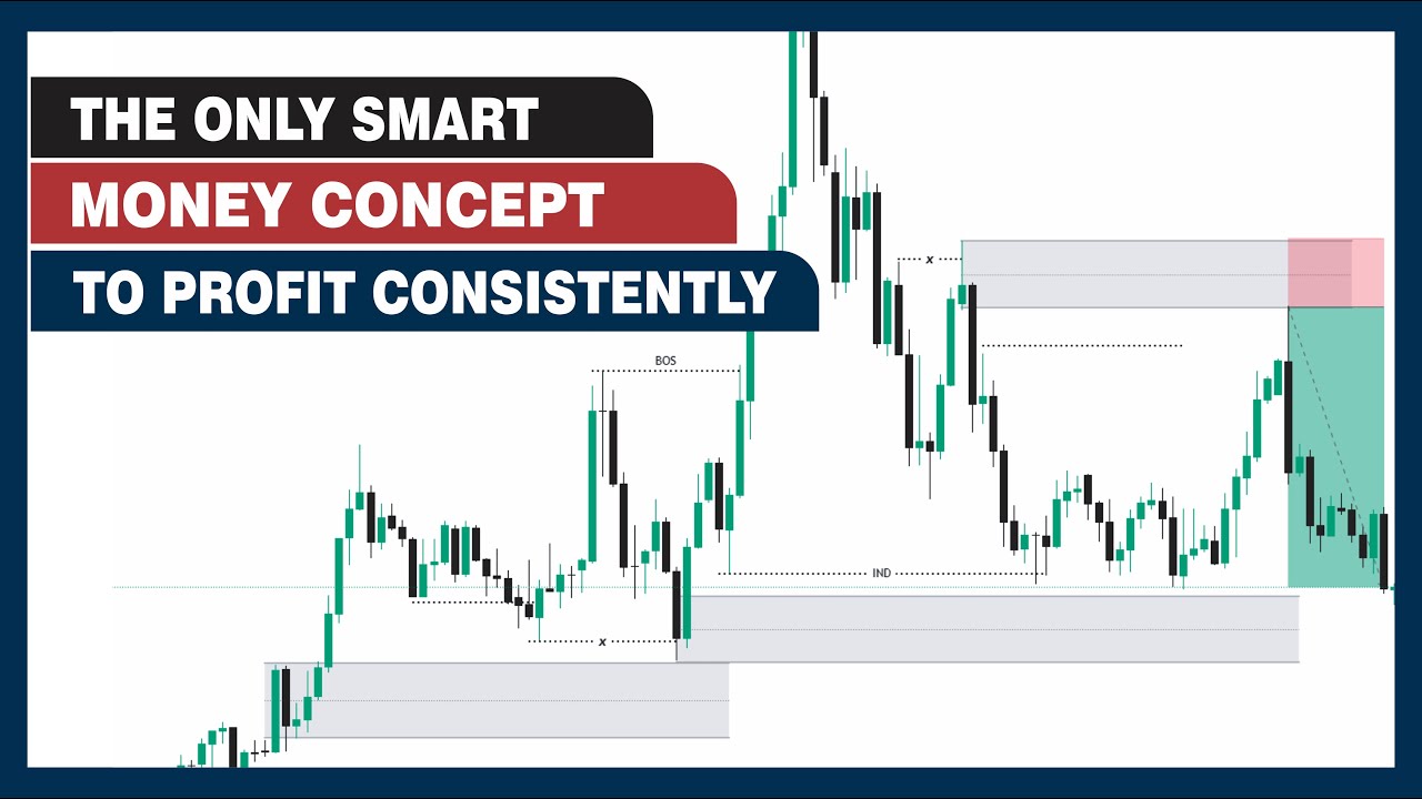 THE ONLY SMART MONEY STRATEGY TO PROFIT CONSISTENTLY | BTT