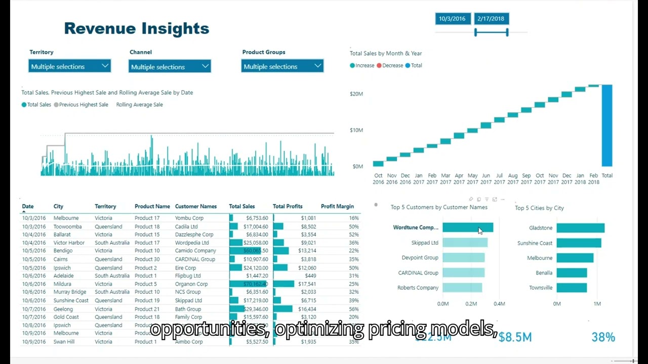 Revenue Insight Dashboard in Power BI