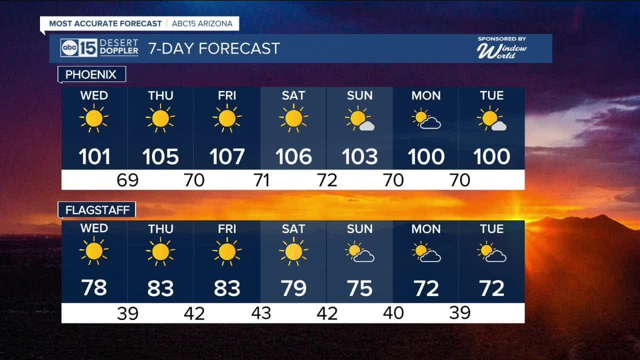 САМЫЙ ТОЧНЫЙ ПРОГНОЗ: Объявлено предупреждение об экстремальной жаре, так как на этой неделе ожид...