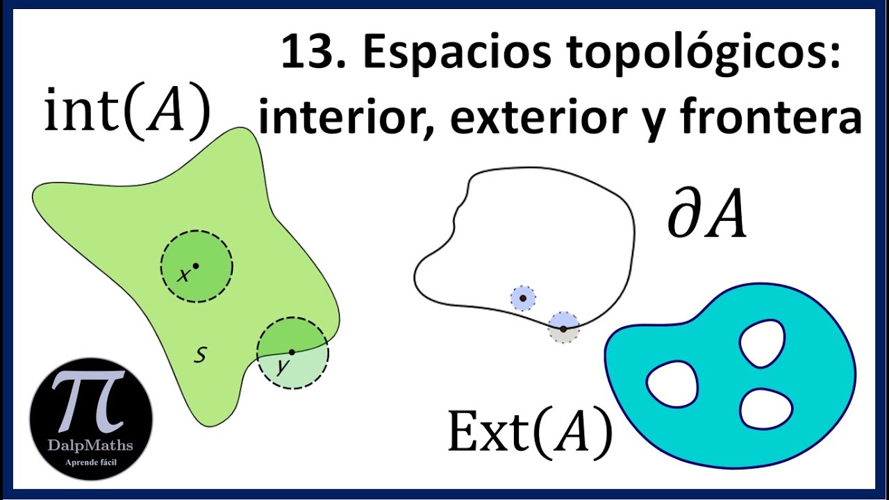 13. Espacios topológicos: interior, exterior y frontera de un conjunto