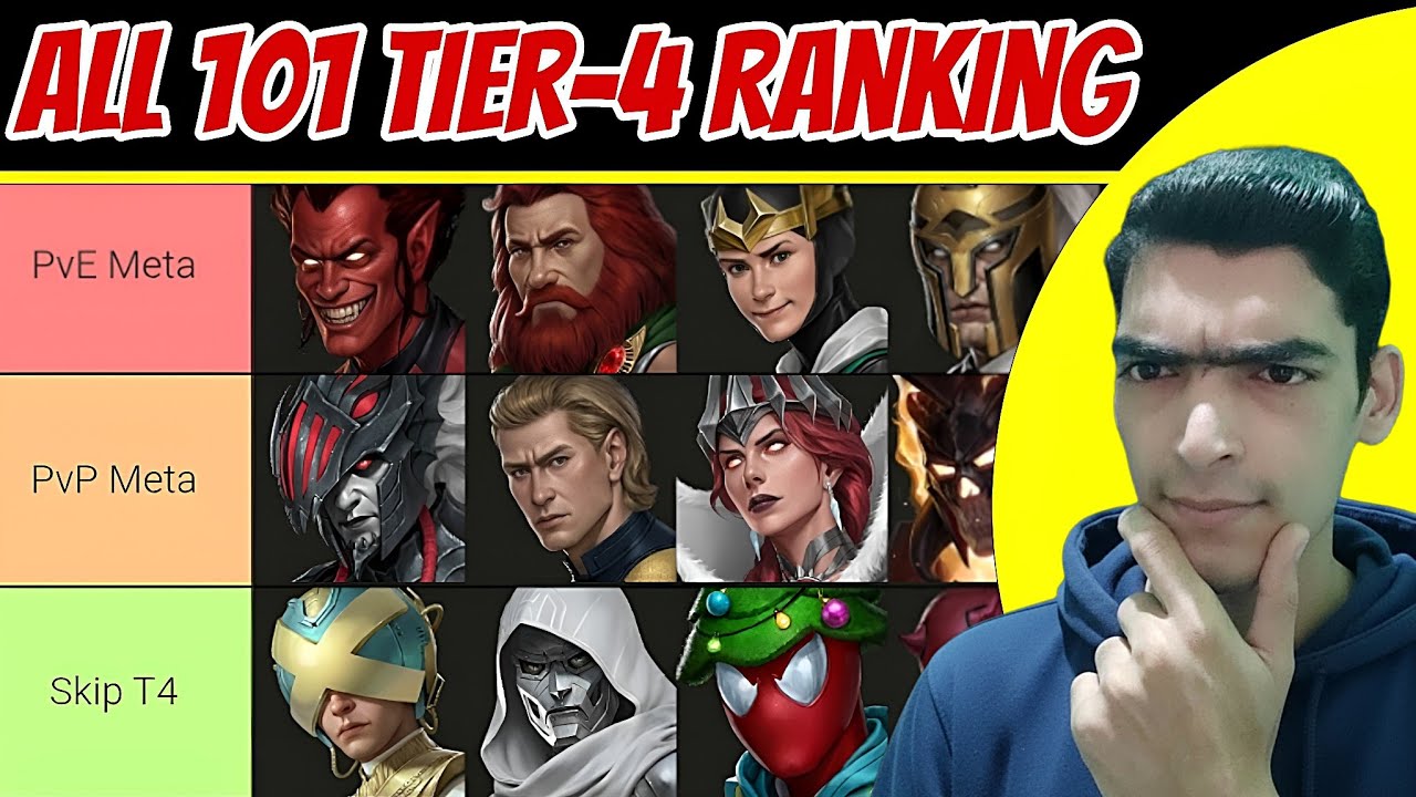 Ranking ALL TIER-4 Characters 2025 Best to Worst | Marvel Future Fight 