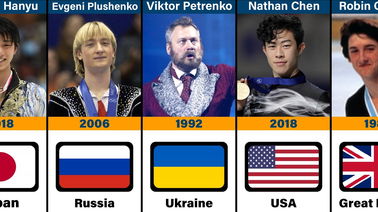 Why Viktor Petrenko Won Olympic Gold for the“Unified Team” 🇺🇦 | 1992 Albertville Olympics Explained