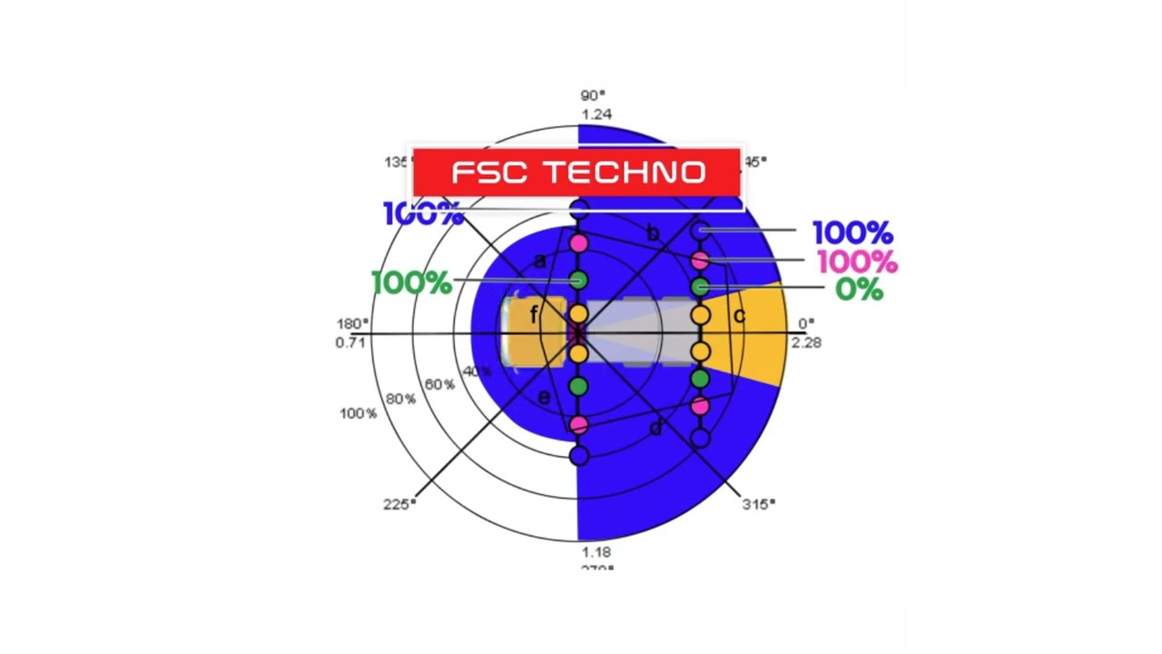 FASSI F1450R-HXP Techno