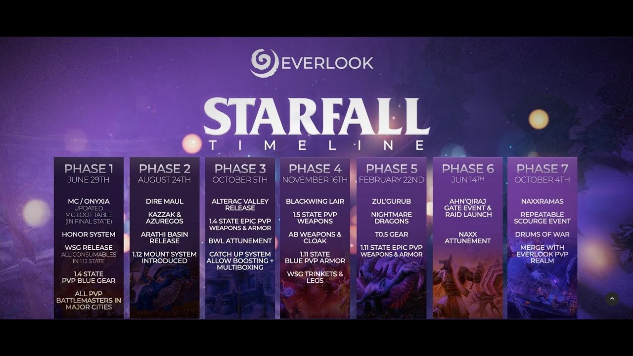 Everlook Starfall. Private Vanilla Server. Final Review.