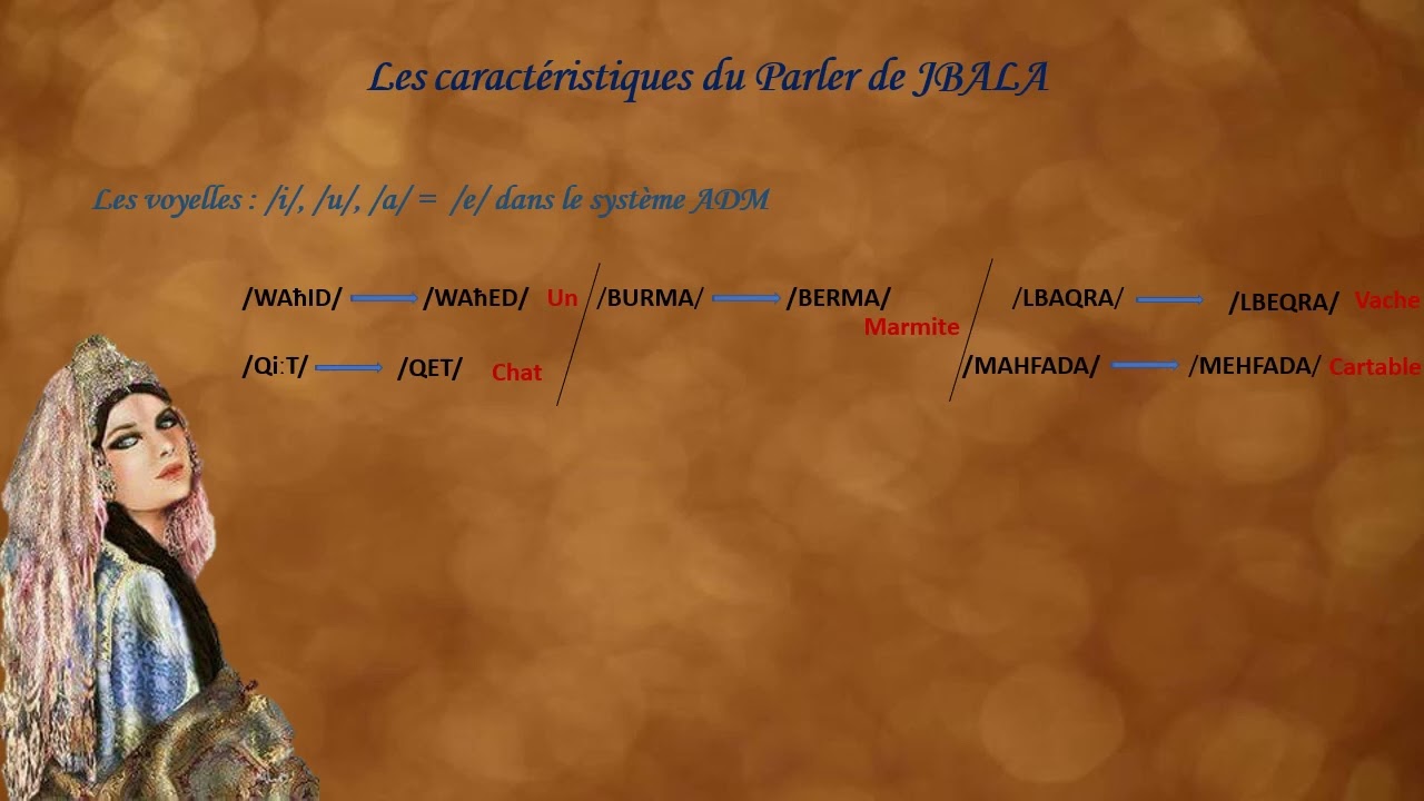 la variation diatopique :le parler jebli et le parler oujdi