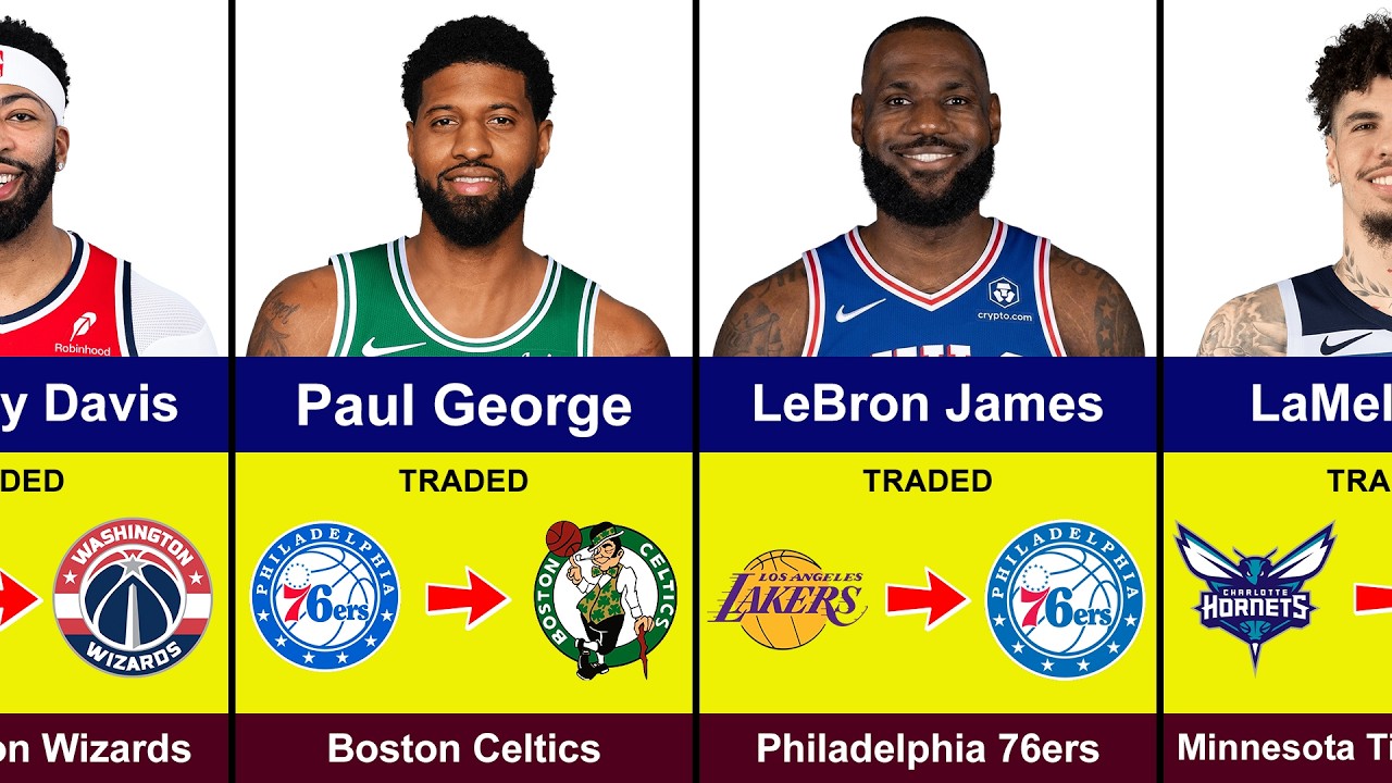 Biggest Confirmed NBA Trades of 2026! 🚨