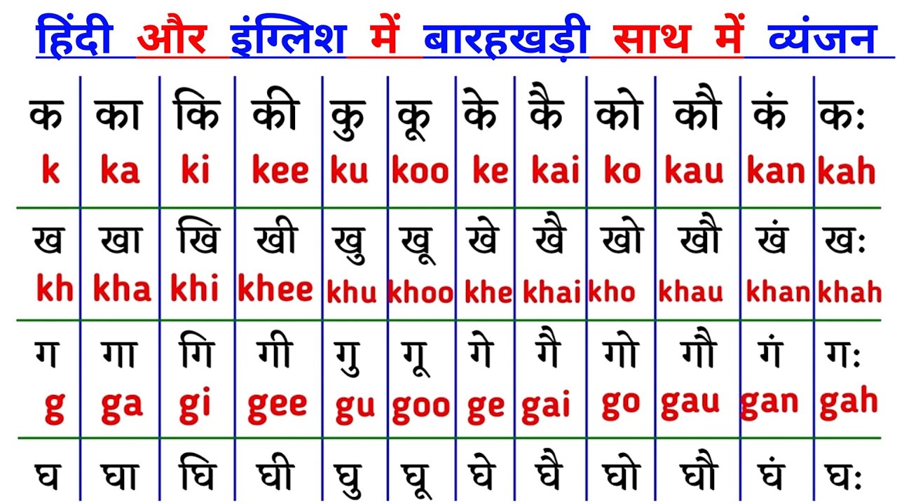 Barahkhadi yad karne ka trick | बारहखड़ी हिन्दी इंग्लिश  दोनो में याद करें | barahkhadi in english |