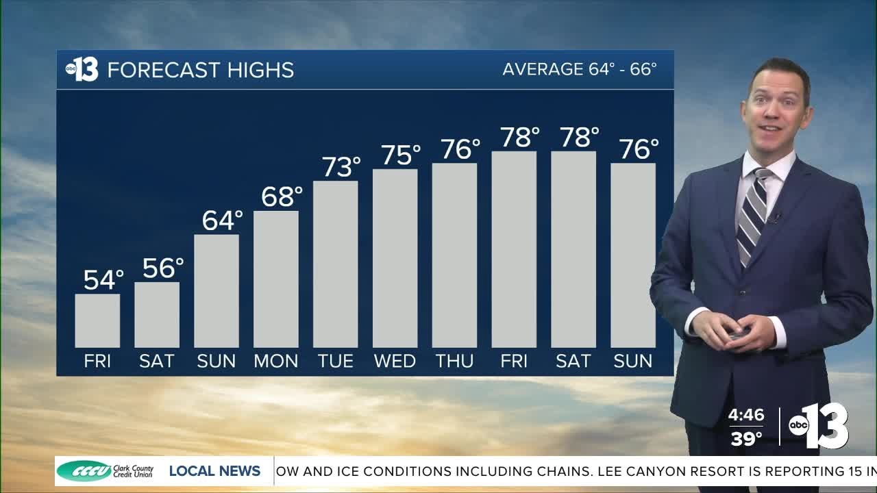 Still Cold, But 60s Return Sunday and 70s Start Tuesday