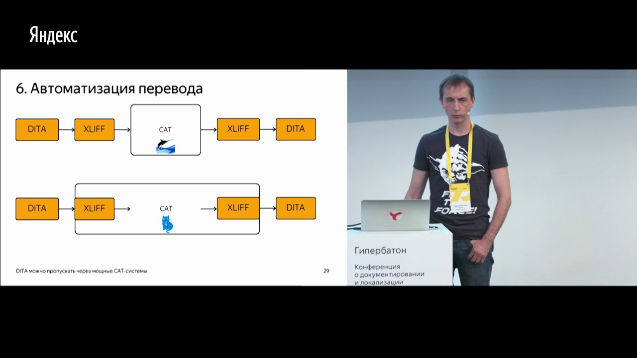 006. DITA в Яндексе   почему и как — Алексей Миронов
