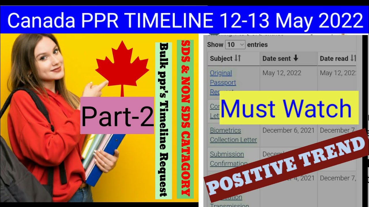 Canada PPR Update | Canada PPR Timeline today  | Who are getting fast PPR | PPR  12 -13 May Part -2