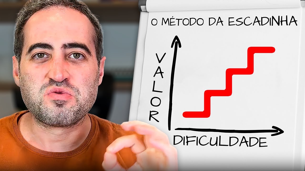 Como empreender do zero
