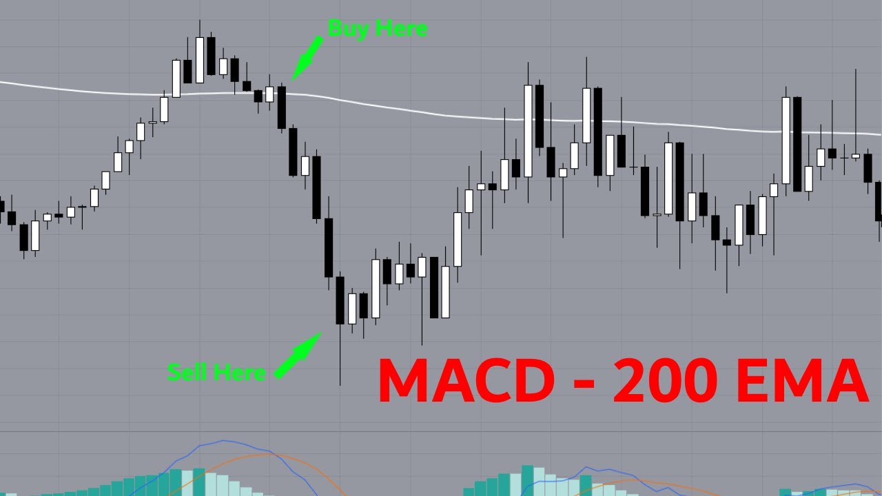 Easy MACD x 200 EMA Strategy