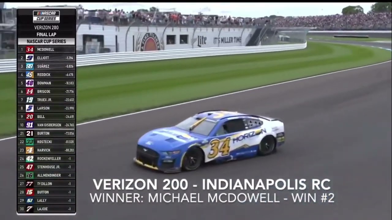 Every Micheal McDowell win with Front Row Motorsports