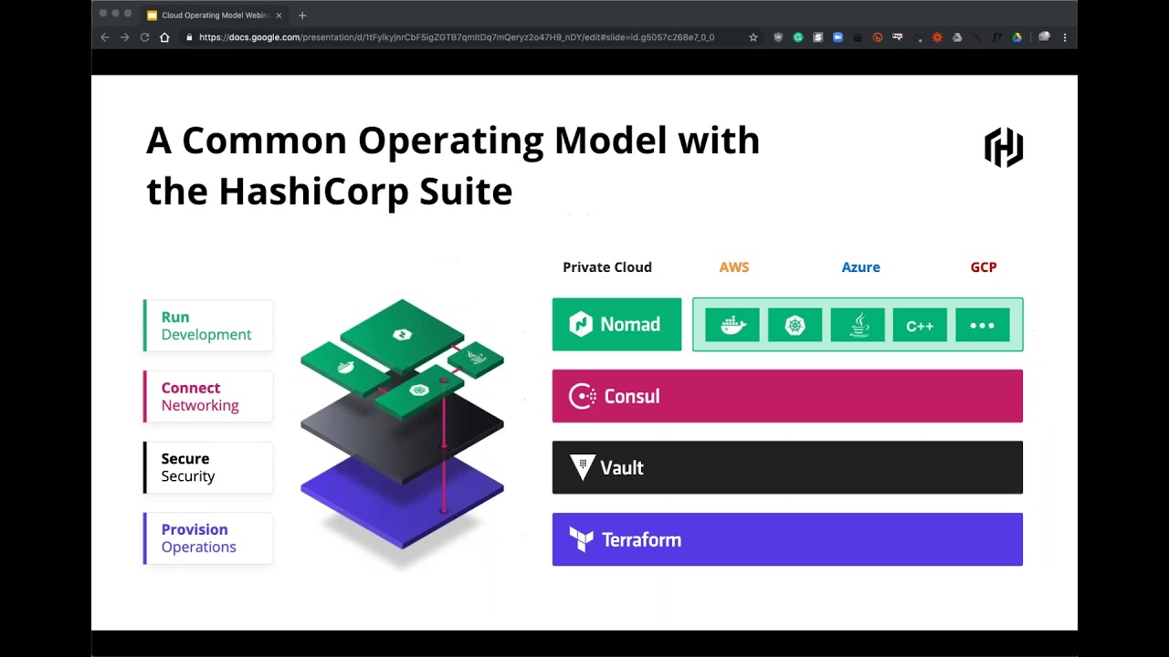 Unlocking the Cloud Operating Model: People, Process, Tools