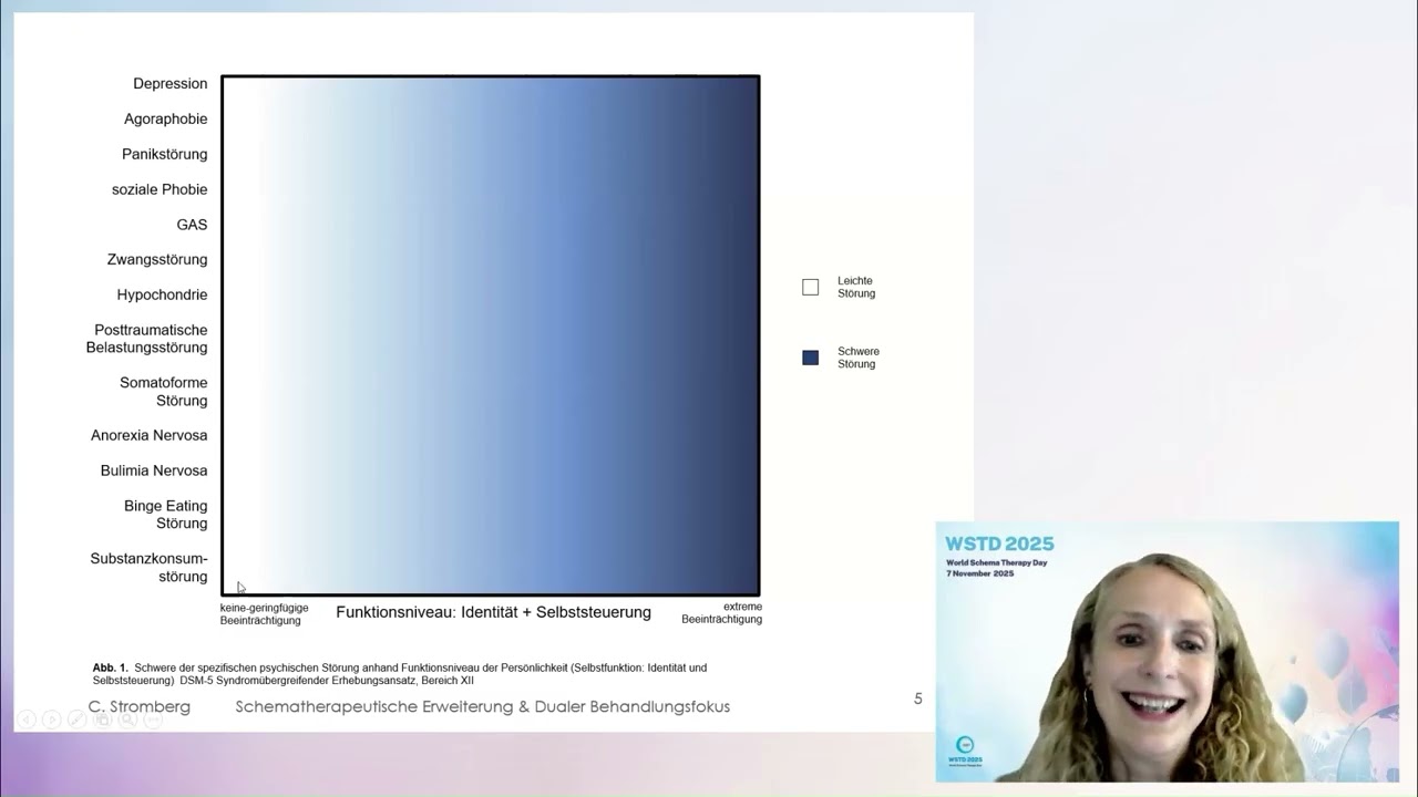 Dualer Behandlungsfokus: Schematherapeutische Erweiterung der VT - mit Dr Claudia Stromberg