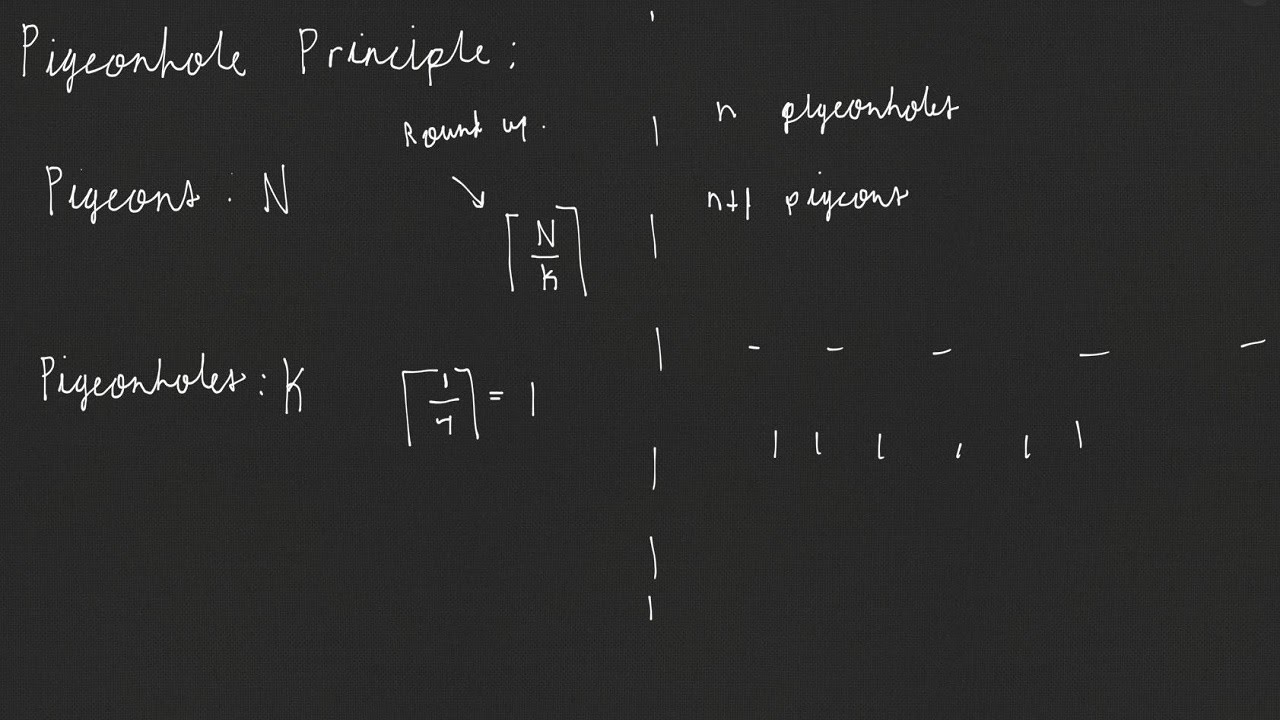 The Pigeonhole Principle Explained + A Brilliant Triangle Problem