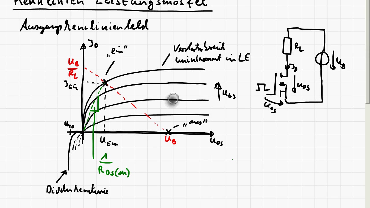 LE3_4b Leistungsmosfet, Kennlinien, Statisches Verhalten SOA