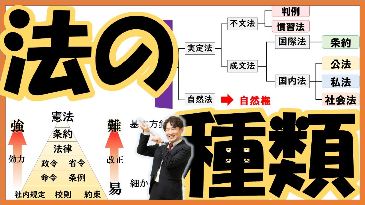 【政治経済】1-10 法の種類（民主政治の基本原則）政令・や条例は必要？【政治原理】