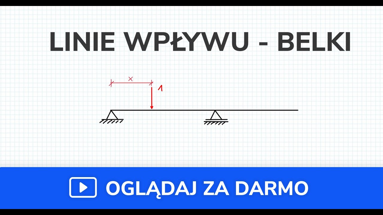 Linie wpływu w belkach - metoda kinematyczna - I (film 2 z 9)