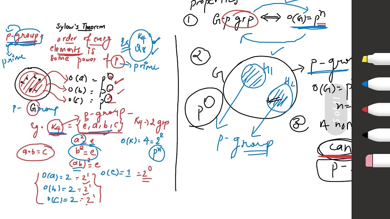 Sylow Package: Maximal sylow subgroup (p-SSG), p-group, Sylow first theorem (lec-1)