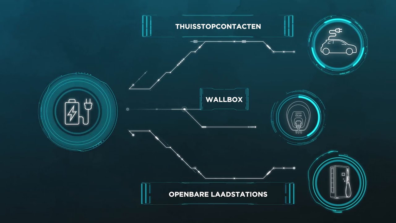 De  nieuwe Fiat 500 - Opladen met de easyWallbox