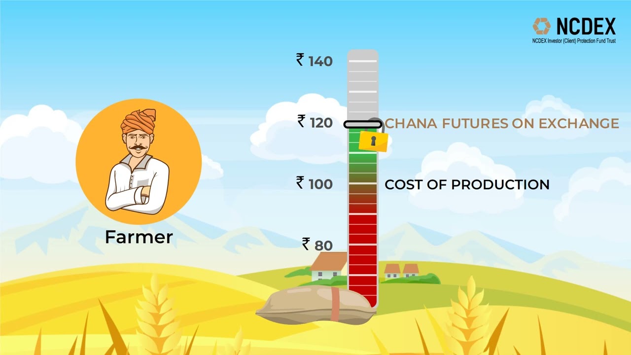 Educational video II Benefits of commodity derivatives markets to the farmers community.