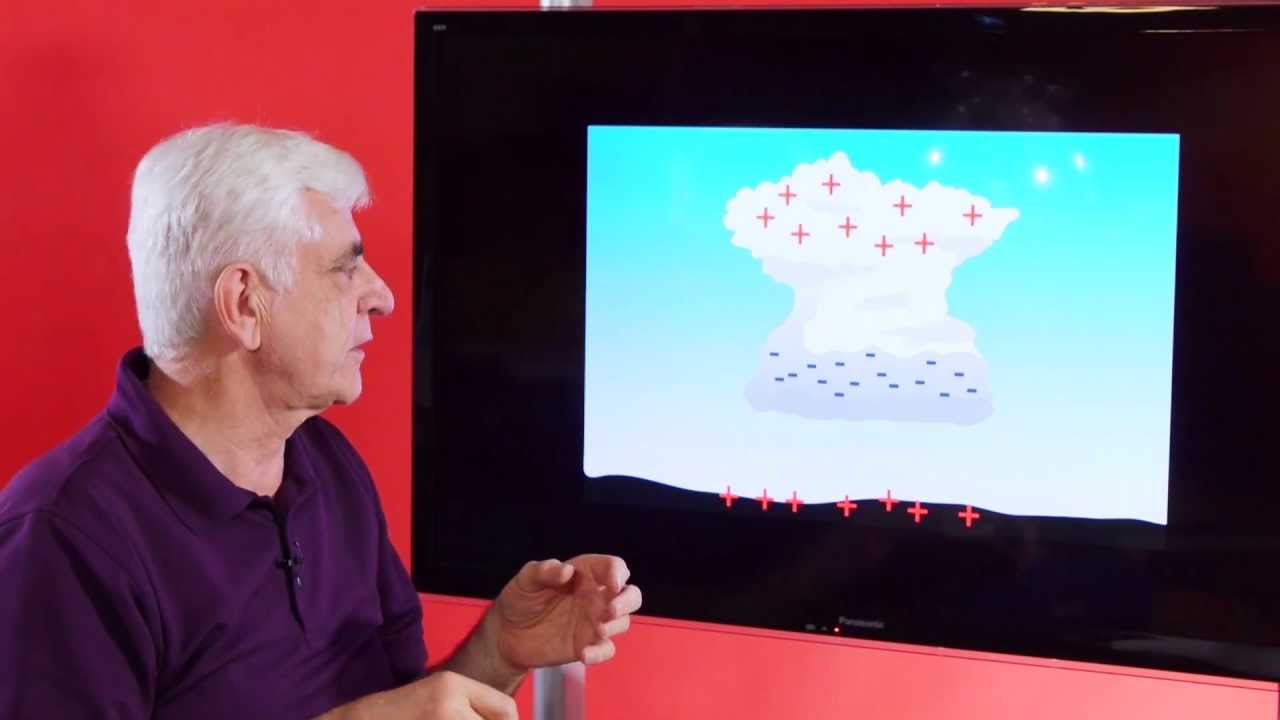 Static Electricity