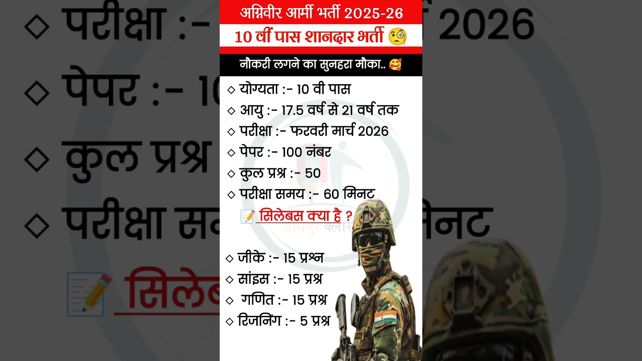 Army Agniveer New Vacancy 2025-26 Army agniveer syllabus 2026 agniveer form date 2026 agniveer Exam