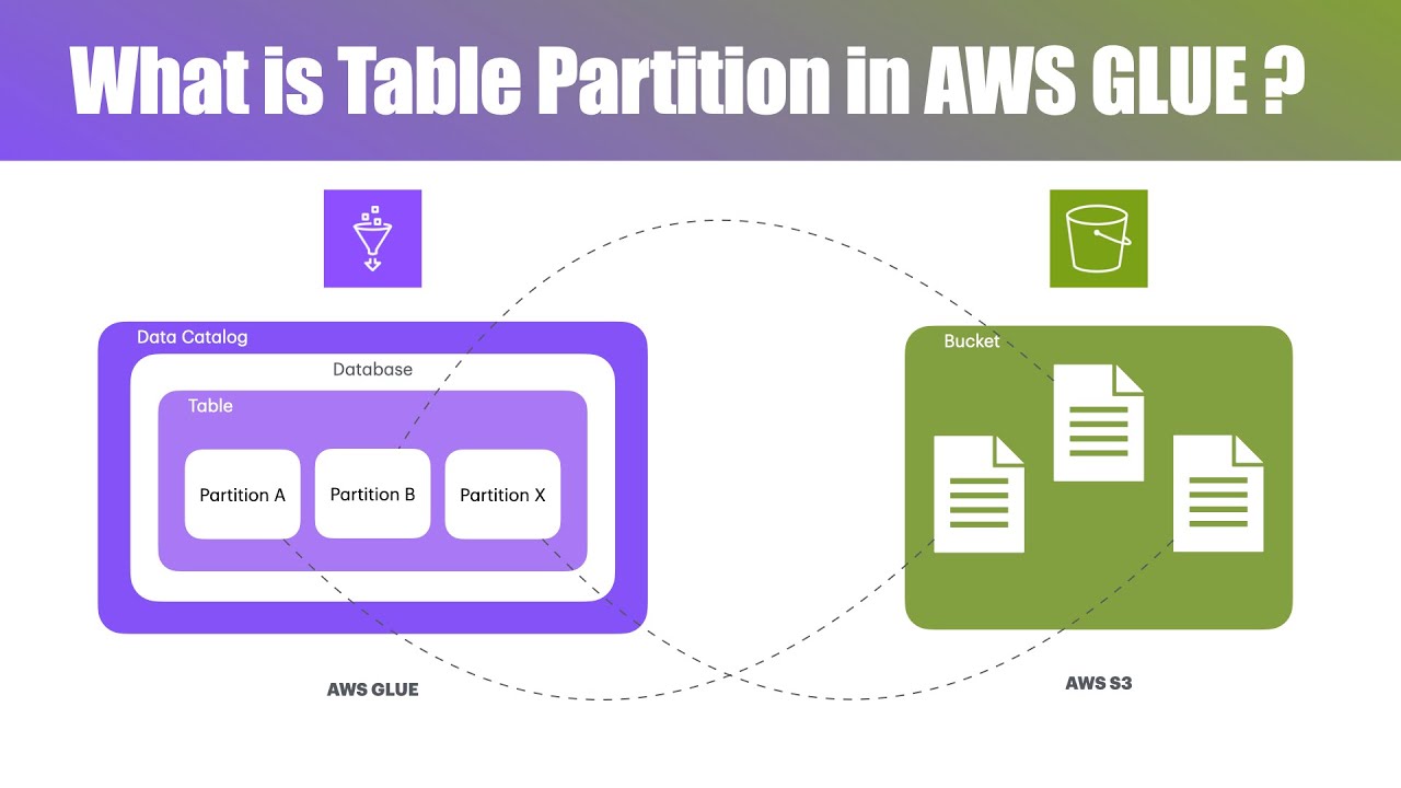 What is Table Partition in AWS Glue?